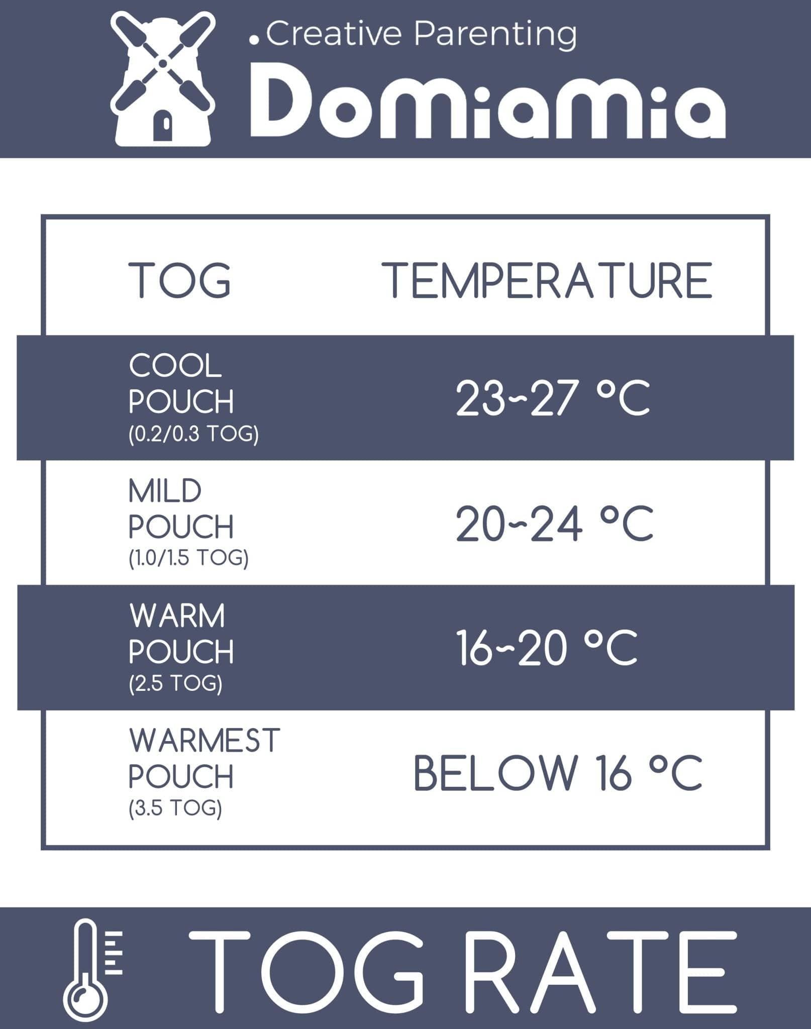 Domimia Thick Padded Minky Cotton Kids Blanket - 2.5 tog-1973194204733640706